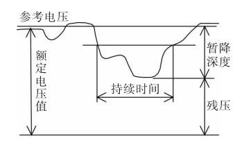 电压暂降介绍